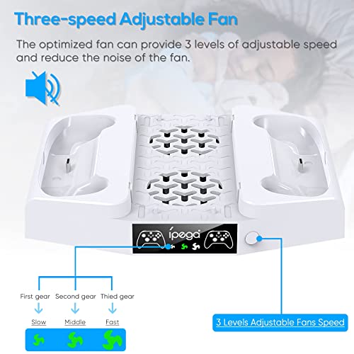 Vertical Cooling Stand with Suction Cooling Fan& Dual Controller Charger Station for Xbox Series S, Cooling Station with 3 Levels Adjustable Fan Speed Cooling System, Headset Stand and Extra USB Ports